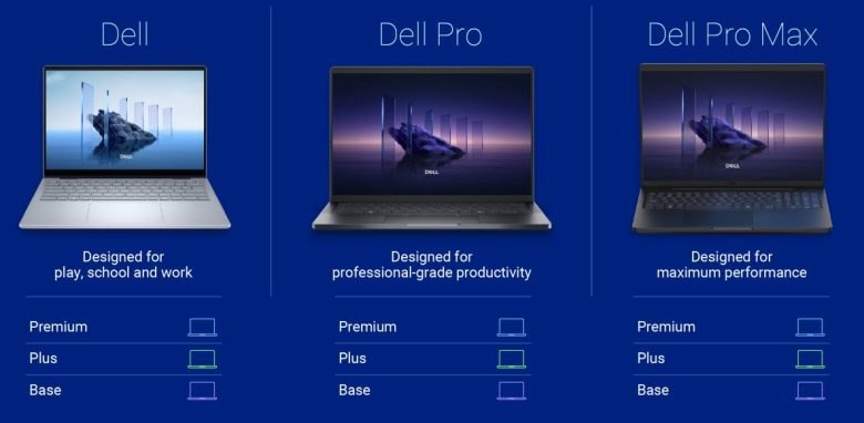 Nowe nazewnictwo laptopów Dell – szczegółowy przewodnik po seriach Pro, Plus i Max 2025